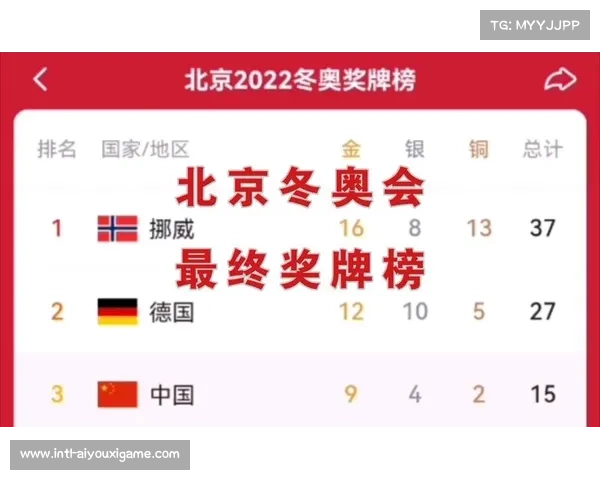 冬奥会中国获奖牌辉煌历程及历届奖牌榜前十分析 冬奥会中国获奖牌辉煌历程及历届奖牌榜前十分析