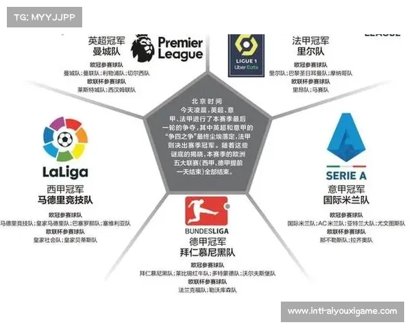 欧洲五大联赛球队最新排名分析与赛季表现深度解读 欧洲五大联赛球队最新排名分析与赛季表现深度解读